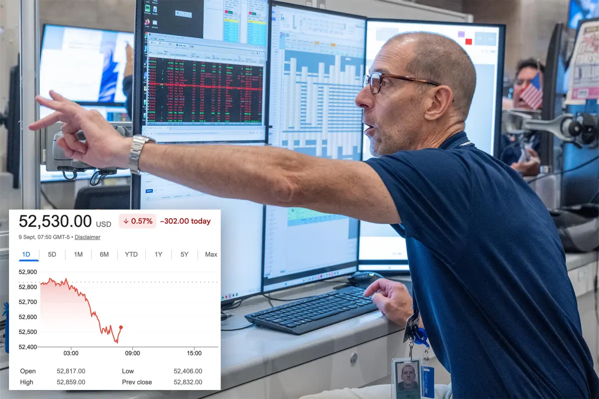 Dow drops 350 points as oil rises above $100 for the first time since July