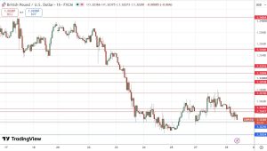 GBP/USD Outlook: Negative Sentiment Below 1.3250 as 1.3200 Support Approaches