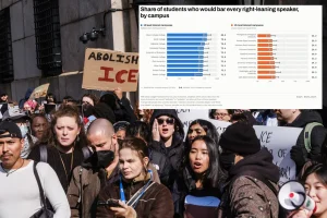 Historic high of US college students believe it's acceptable to use violence against controversial speakers
