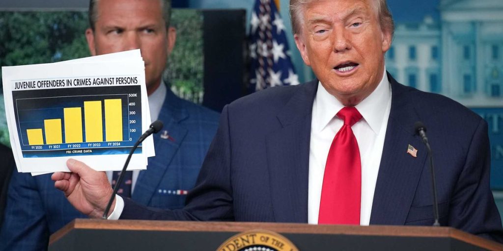 Crime rates drop significantly under Trump, according to a new report.