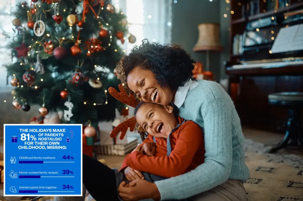 Eight out of ten parents wish they could experience the holiday wonder of their youth again.