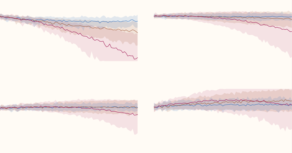 How will climate change affect malaria?