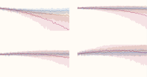How will climate change affect malaria?