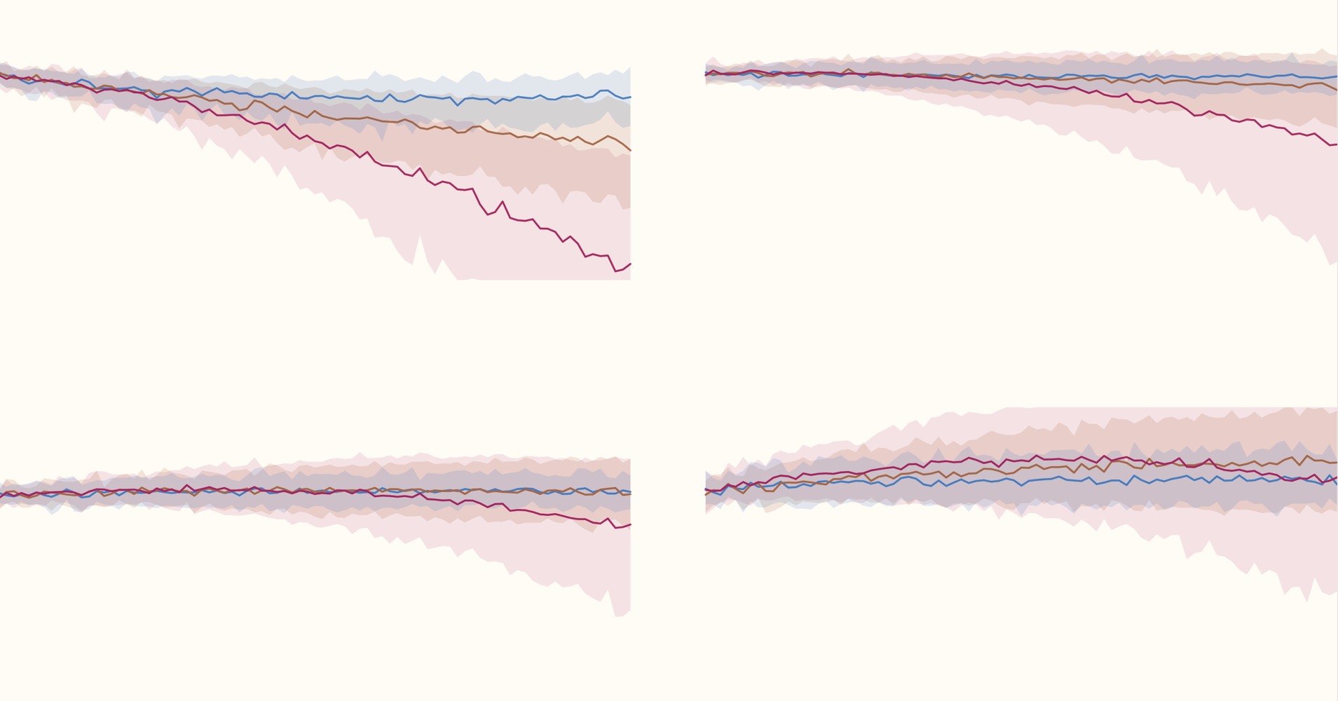 How will climate change affect malaria?