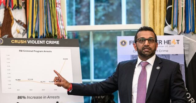 Kash Patel States FBI Has Reduced DNA Sample Backlog from 1.8 Million to Zero
