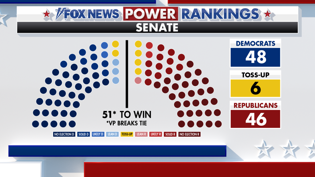 Power Rankings change for Ohio and South Carolina Senate contests