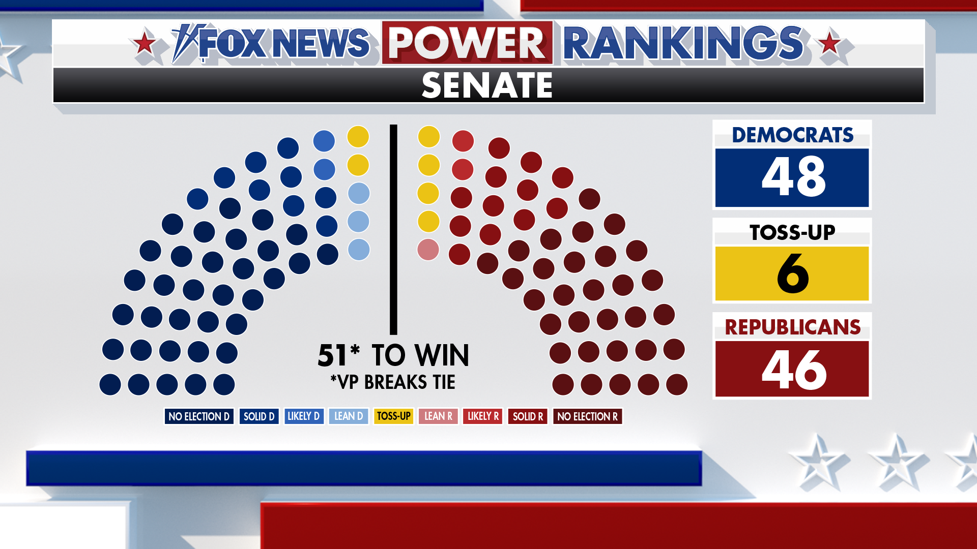 Power Rankings change for Ohio and South Carolina Senate contests