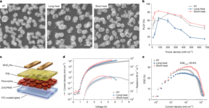 Unseen reaction routes guide additive design for perovskite LEDs